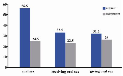 iranian sexes|Sexual Behavior of Married Iranian Women, Attending Taleghani .